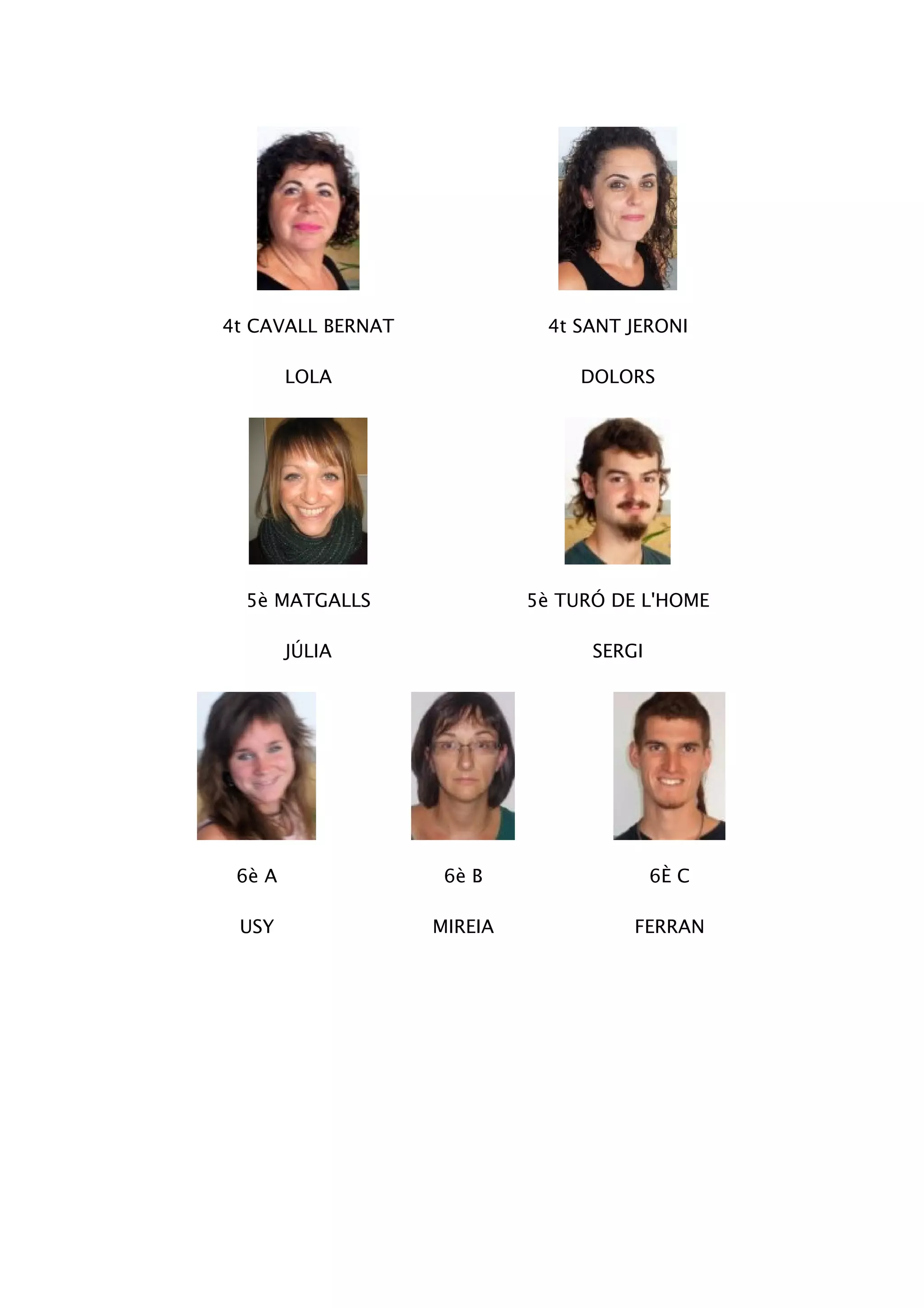 4t CAVALL BERNAT
LOLA
4t SANT JERONI
DOLORS
5è MATGALLS
JÚLIA
5è TURÓ DE L'HOME
SERGI
6è A
USY
6è B
MIREIA
6È C
FERRAN
 