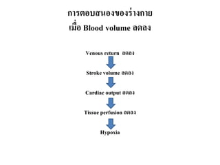 การตอบสนองของร่างกาย
เมื่อ Blood volume ลดลง
Venous return ลดลง
Stroke volume ลดลง
Cardiac output ลดลง
Tissue perfusion ลดลง
Hypoxia
 