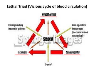 Lethal Triad (Vicious cycle of blood circulation)
 