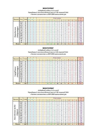 Monitorung 2019 2020