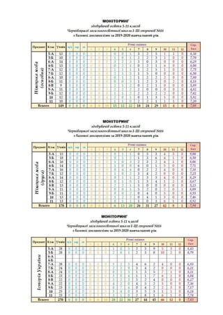 Monitorung 2019 2020