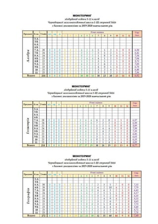 Monitorung 2019 2020