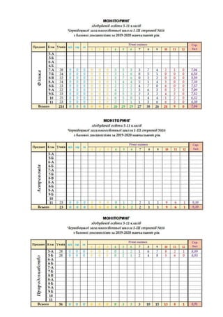 Monitorung 2019 2020