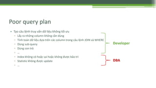 Monitor và tối ưu sql server | PPTX