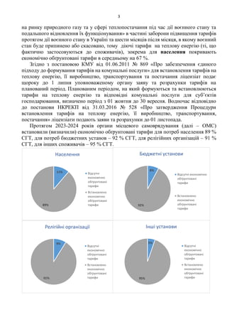 3
на ринку природного газу та у сфері теплопостачання під час дії воєнного стану та
подальшого відновлення їх функціонування» в частині заборони підвищення тарифів
протягом дії воєнного стану в Україні та шести місяців після місяця, в якому воєнний
стан буде припинено або скасовано, тому діючі тарифи на теплову енергію (ті, що
фактично застосовуються до споживачів), зокрема для населення покривають
економічно обґрунтовані тарифи в середньому на 67 %.
Згідно з постановою КМУ від 01.06.2011 № 869 «Про забезпечення єдиного
підходу до формування тарифів на комунальні послуги» для встановлення тарифів на
теплову енергію, її виробництво, транспортування та постачання ліцензіат подає
щороку до 1 липня уповноваженому органу заяву та розрахунки тарифів на
планований період. Планованим періодом, на який формуються та встановлюються
тарифи на теплову енергію та відповідні комунальні послуги для суб’єктів
господарювання, визначено період з 01 жовтня до 30 вересня. Водночас відповідно
до постанови НКРЕКП від 31.03.2016 № 528 «Про затвердження Процедури
встановлення тарифів на теплову енергію, її виробництво, транспортування,
постачання» ліцензіати подають заяви та розрахунки до 01 листопада.
Протягом 2023-2024 років органи місцевого самоврядування (далі – ОМС)
встановили (визначили) економічно обґрунтовані тарифи для потреб населення 89 %
СГТ, для потреб бюджетних установ – 92 % СГТ, для релігійних організацій – 91 %
СГТ, для інших споживачів – 95 % СГТ.
11%
89%
Населення
Відсутні
економічно
обґрунтовані
тарифи
Встановлено
економічно
обґрунтовані
тарифи
8%
92%
Бюджетні установи
Відсутні економічно
обґрунтовані
тарифи
Встановлено
економічно
обґрунтовані
тарифи
9%
91%
Релігійні організації
Відсутні
економічно
обґрунтовані
тарифи
Встановлено
економічно
обґрунтовані
тарифи
5%
95%
Інші установи
Відсутні
економічно
обґрунтовані
тарифи
Встановлено
економічно
обґрунтовані
тарифи
 