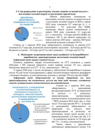 3
3. Стан розрахунків за реалізовану теплову енергію та надані послуги з
постачання теплової енергії та постачання гарячої води
Обсяги нарахувань споживачам за
реалізовану теплову енергію та надані послуги
з постачання теплової енергії та ПГВ у серпні
2024 року становили 0,7 млрд грн (у т. ч.
населення – 0,5 млрд грн) (без ПДВ),
відповідно обсяги оплати споживачами у
серпні 2024 року становили 1,3 млрд грн
(у т. ч. населення – 1,0 млрд грн) (без ПДВ), що
становить 186 % від обсягів нарахувань (за
період жовтень 2023 року – серпень 2024 року
зазначений показник становить 88 %).
Станом на 1 вересня 2024 року заборгованість споживачів за даними СГТ
становила 32,7 млрд грн, відповідно за категоріями: населення – 26,8 млрд грн (82 %);
бюджетні установи – 2,0 млрд грн (6 %); інші споживачі – 3,9 млрд грн (12 %).
4. Моніторинг дотримання вимог щодо надійності та безперебійності
виробництва, транспортування, постачання теплової енергії
Інформація щодо перерв в наданні послуг
Кількість аварійних перерв теплопостачання по СГТ становила у серпні
2024 року 1 100, середня тривалість однієї перерви складає 29 год., середня
мінімальна тривалість по СГТ – 8 год., максимальна – 109 год.
У серпні 2024 року з метою підтримки у забезпеченні безперебійності надання
послуг 42 суб’єктам господарювання у сфері теплопостачання отримали трансферти
з місцевого бюджету та іншу фінансову допомогу у розмірі 736 млн грн (без ПДВ).
Інформація щодо заборгованості за паливо (природний газ, його
транспортування та постачання, вугілля та інші види палива), електричну
енергію, централізоване водопостачання та водовідведення
Станом на 1 вересня 2024 року
заборгованість, з урахуванням
реструктуризованої, СГТ за енергоносії
та послуги з їх розподілу,
транспортування, централізоване
водопостачання та водовідведення (далі
– ПЕР) складала 80,4 млрд грн, у тому
числі: 75,6 млрд грн або 94 % – за паливо
(з урахуванням заборгованості за
природний газ, послуги його
транспортування та розподілу чи
постачання, інших видів палива та їх
транспортування), 2,4 млрд грн або 3 %
– за електричну енергію та 2,4 млрд грн
або 3 % – за воду і водовідведення.
Таким чином, з урахуванням
дебіторської заборгованості (пункт 3.2)
94%
3%
3%
за паливо (природний
газ, інше паливо,
послуги з їх розподілу,
транспортування)
за електричну енергію
за централізоване
водопостачання та
водовідведення
82%
6%
12%
ДЕБІТОРСЬКА
ЗАБОРГОВАНІСТЬ
СПОЖИВАЧІВ Т/Е ТА ПОСЛУГ,
32,7 МЛРД ГРН
населення
бюджетні
установи
інші
споживачі
 