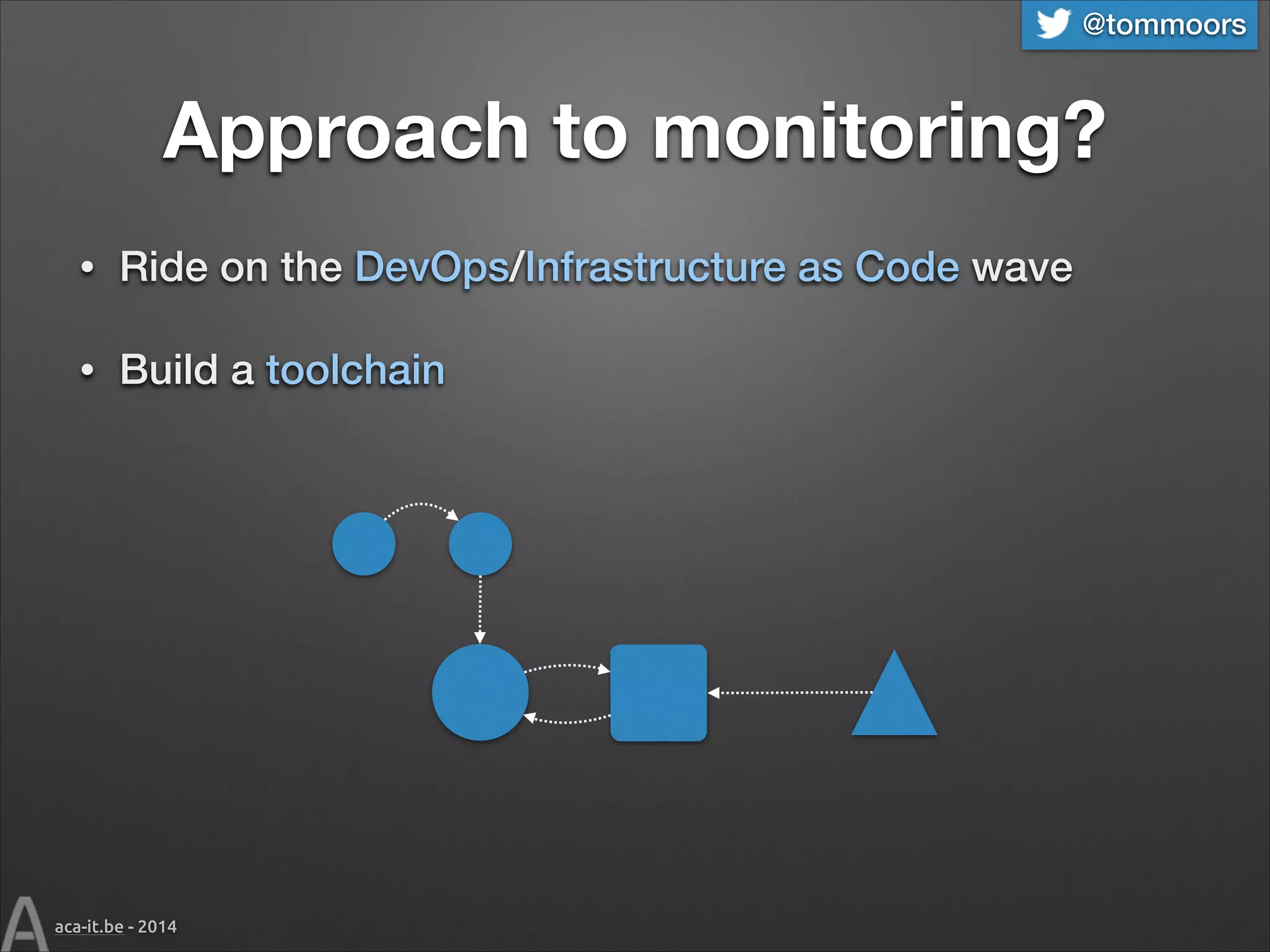 @tommoors

Approach to monitoring?
•

Ride on the DevOps/Infrastructure as Code wave

•

Build a toolchain

aca-it.be - 2014

 