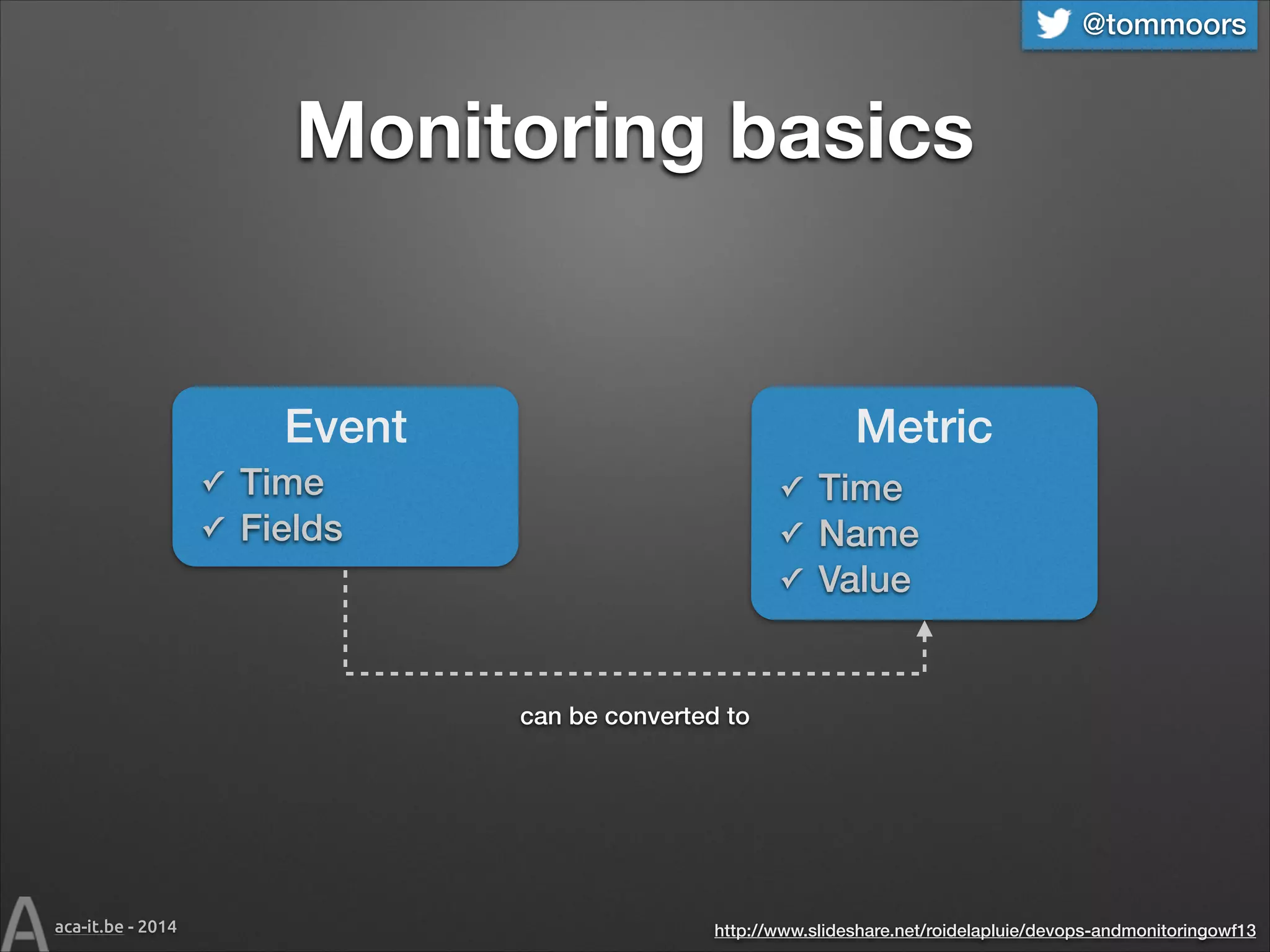 @tommoors

Monitoring basics

Metric

Event
✓
✓

Time
Fields

✓
✓
✓

Time
Name
Value

can be converted to

aca-it.be - 2014

http://www.slideshare.net/roidelapluie/devops-andmonitoringowf13

 