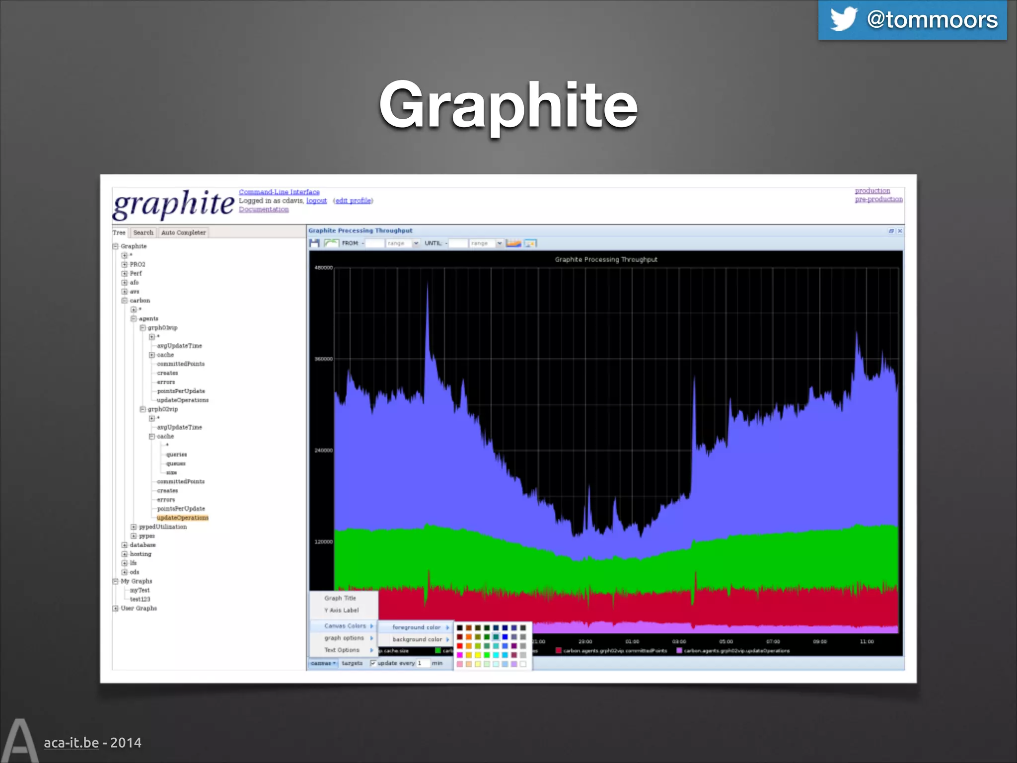 @tommoors

Graphite

aca-it.be - 2014

 