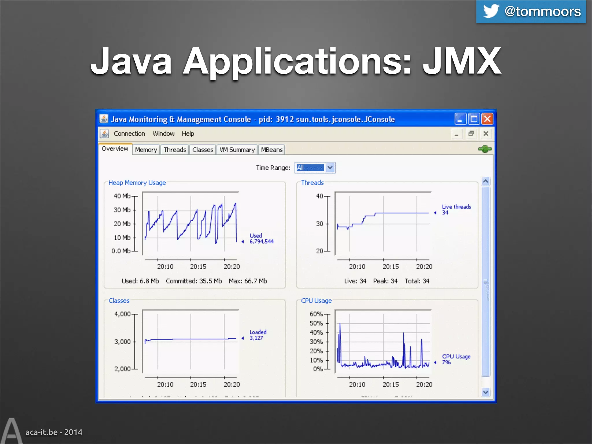 @tommoors

Java Applications: JMX

aca-it.be - 2014

 