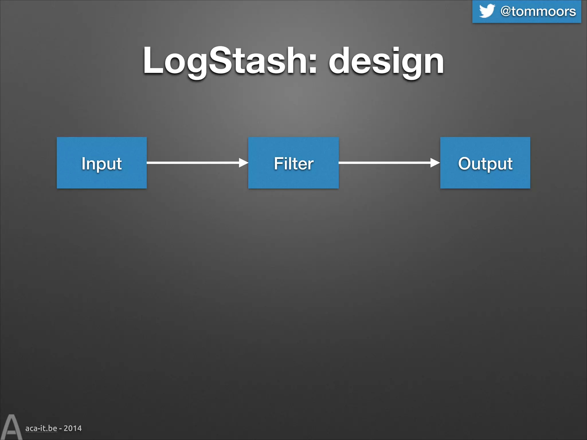 @tommoors

LogStash: design
Input

aca-it.be - 2014

Filter

Output

 