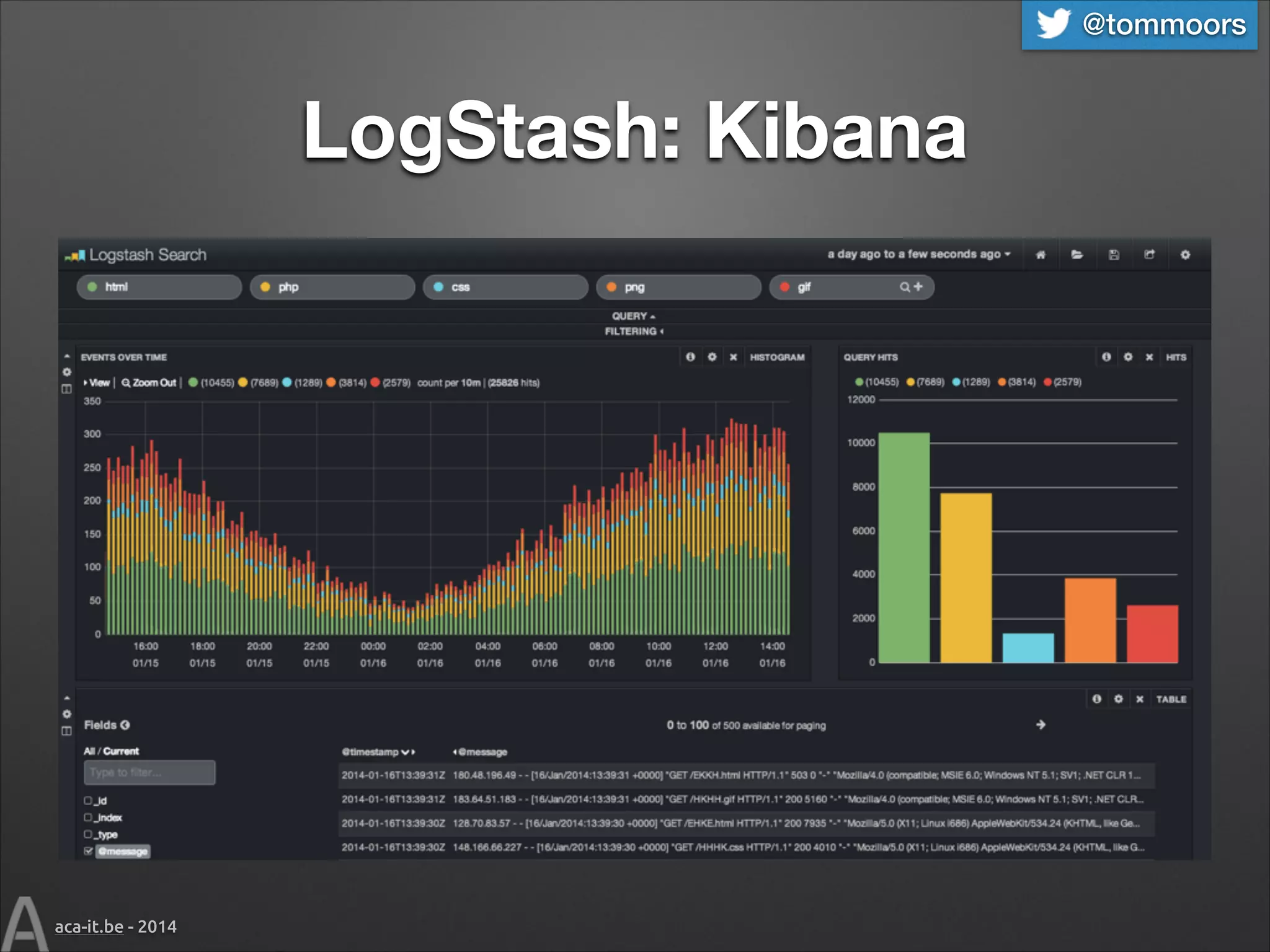 @tommoors

LogStash: Kibana

aca-it.be - 2014

 