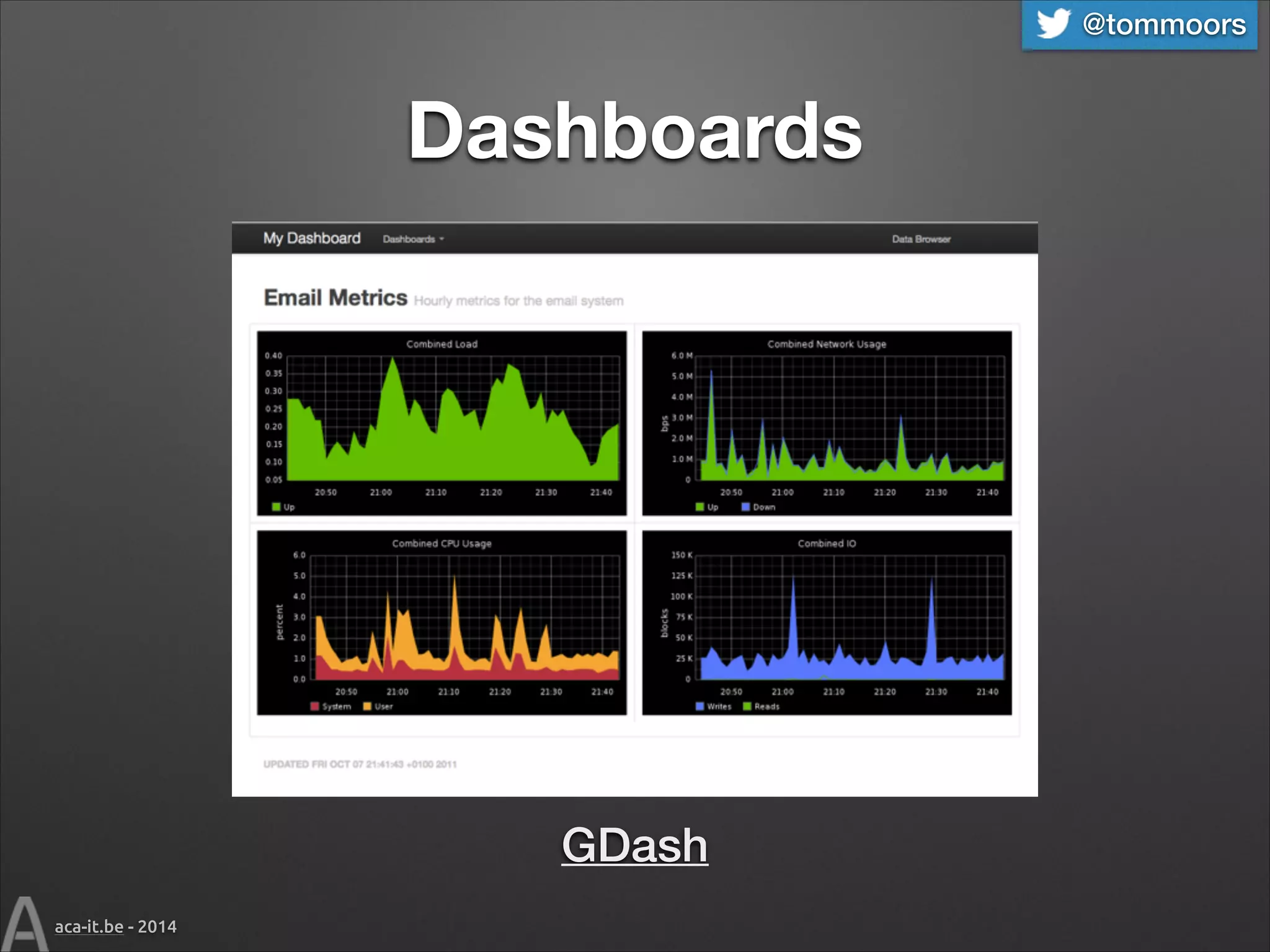 @tommoors

Dashboards

GDash
aca-it.be - 2014

 