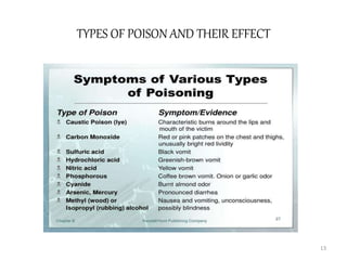 TYPES OF POISON AND THEIR EFFECT
13
 