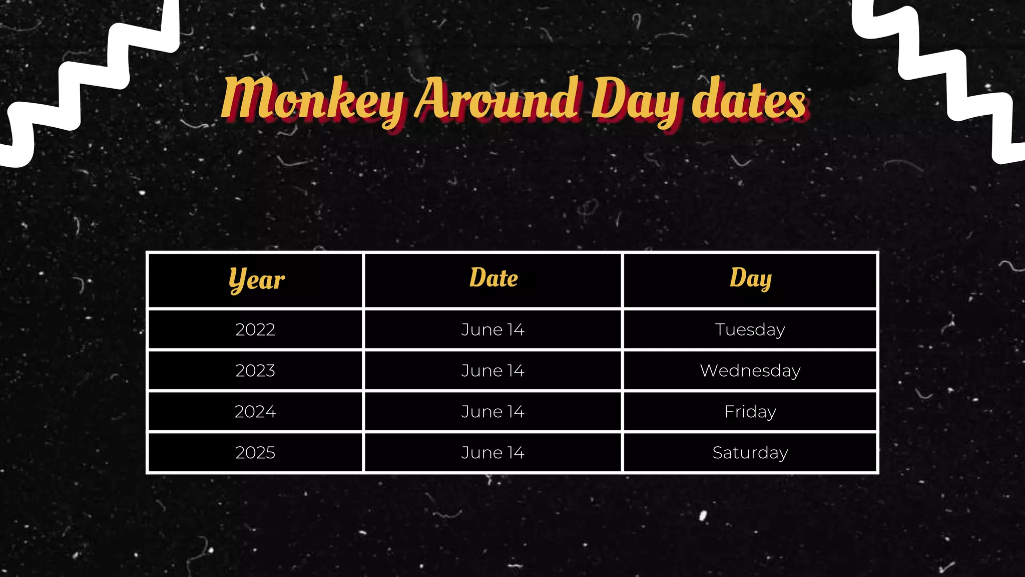 Monkey Around Day dates
Year Date Day
2022 June 14 Tuesday
2023 June 14 Wednesday
2024 June 14 Friday
2025 June 14 Saturday
 