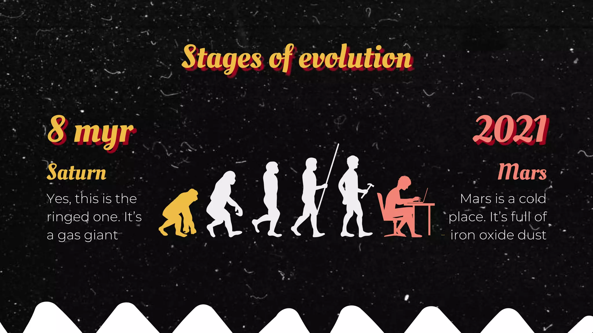 Stages of evolution
Yes, this is the
ringed one. It’s
a gas giant
Saturn
8 myr
Mars is a cold
place. It’s full of
iron oxide dust
Mars
2021
 