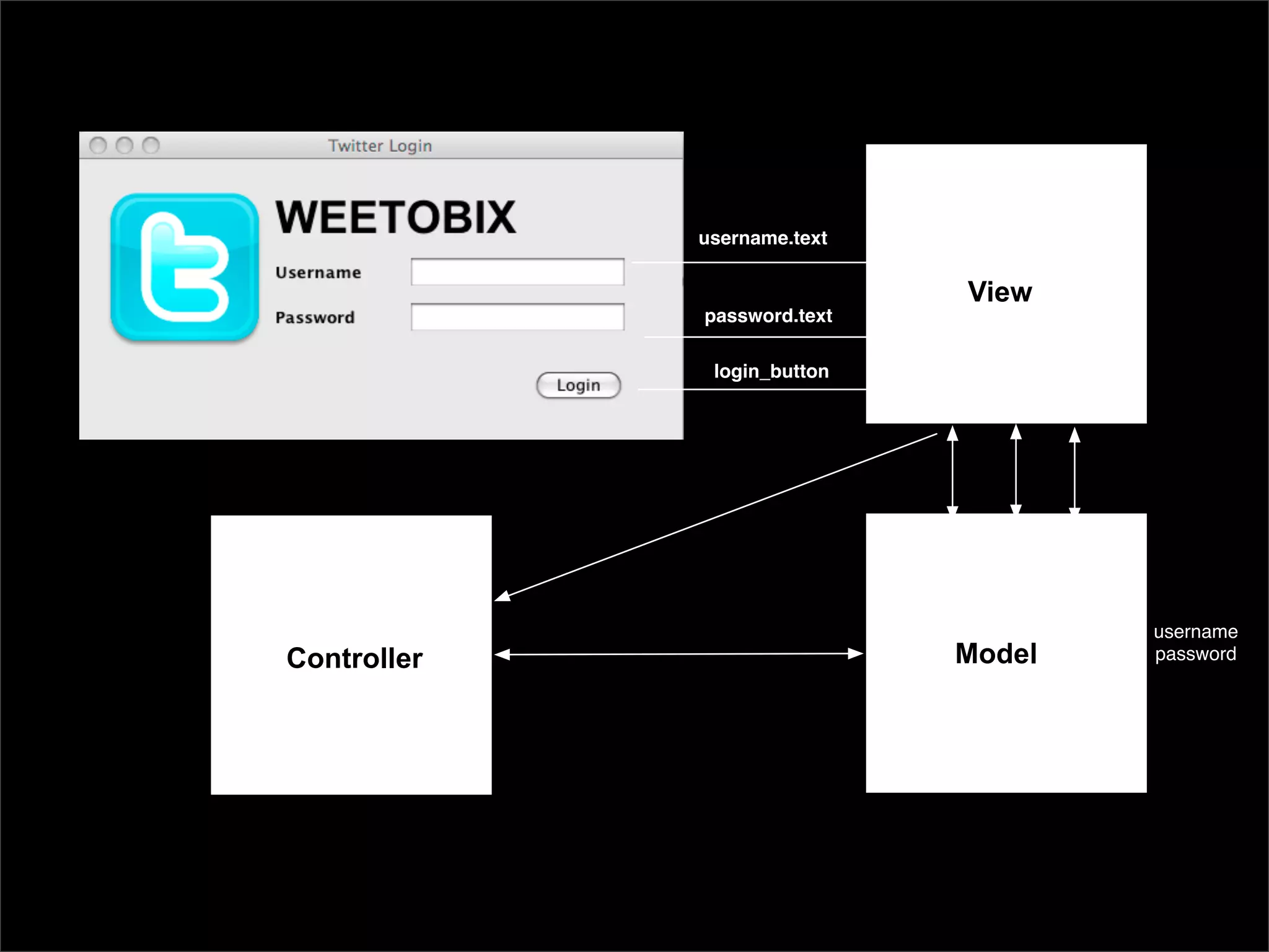 Monkeybars in the Manor