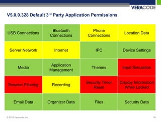 V5.0.0.328 Default 3rd Party Application Permissions


                          Bluetooth        Phone
USB Connections                                             Location Data
                         Connections     Connections


  Server Network           Internet           IPC          Device Settings


                         Application
          Media                             Themes         Input Simulation
                        Management


                                         Security Timer   Display Information
 Browser Filtering        Recording
                                            Reset            While Locked


      Email Data        Organizer Data       Files          Security Data


© 2010 Veracode, Inc.                                                         34
 