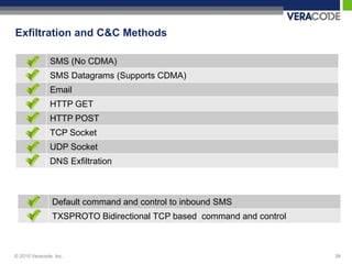 Exfiltration and C&C Methods

               SMS (No CDMA)
               SMS Datagrams (Supports CDMA)
               Email
               HTTP GET
               HTTP POST
               TCP Socket
               UDP Socket
               DNS Exfiltration



                Default command and control to inbound SMS
                TXSPROTO Bidirectional TCP based command and control



© 2010 Veracode, Inc.                                                  39
 