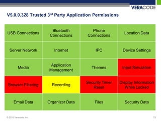 V5.0.0.328 Trusted 3rd Party Application Permissions


                          Bluetooth        Phone
USB Connections                                             Location Data
                         Connections     Connections


  Server Network           Internet           IPC          Device Settings


                         Application
          Media                             Themes         Input Simulation
                        Management


                                         Security Timer   Display Information
 Browser Filtering        Recording
                                            Reset            While Locked


      Email Data        Organizer Data       Files          Security Data


© 2010 Veracode, Inc.                                                         33
 
