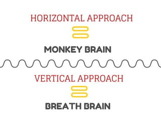 Monkey brain | PDF