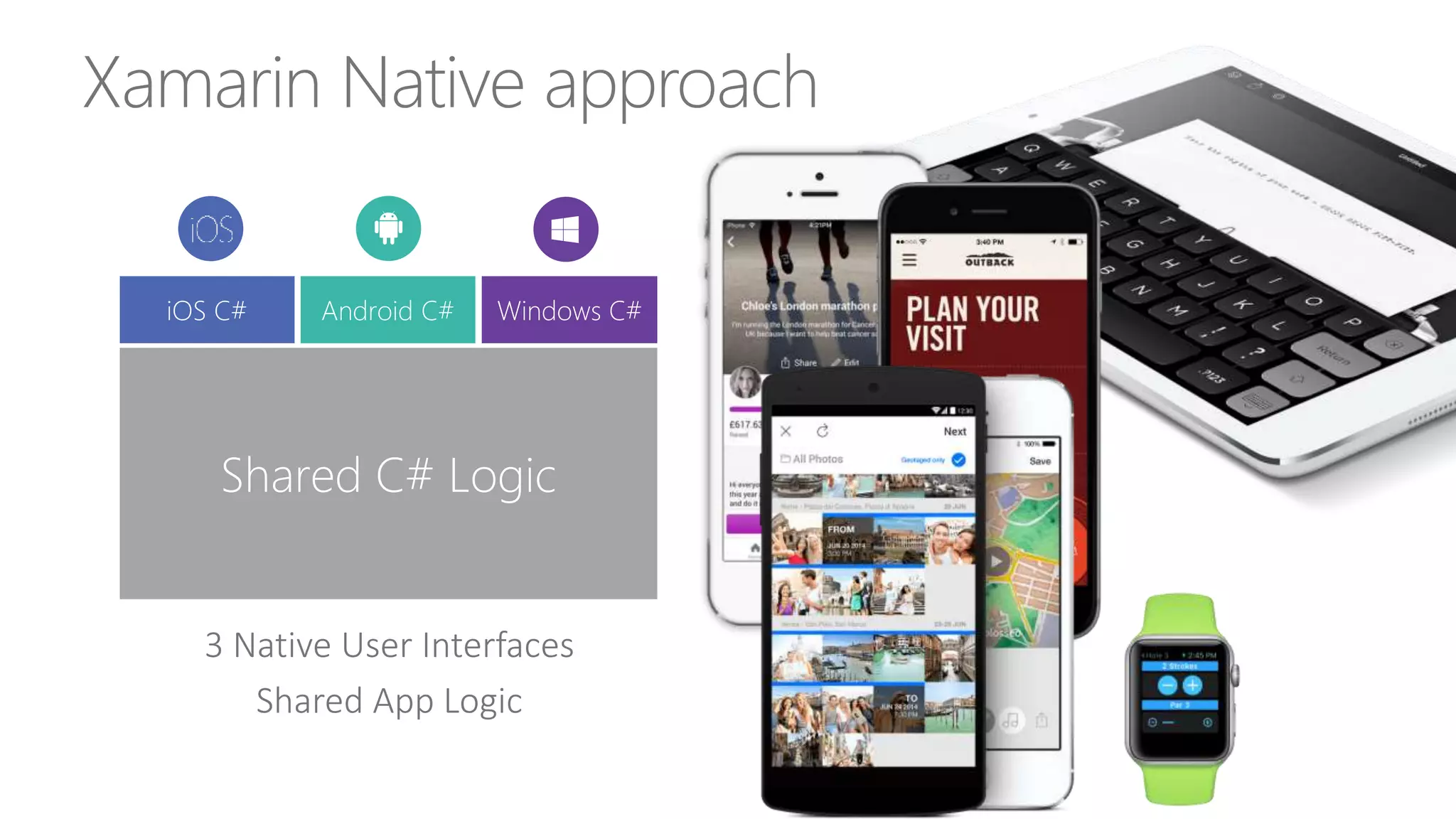 Xamarin Native approach
3 Native User Interfaces
Shared App Logic
Shared C# Logic
Windows C#Android C#iOS C#
 