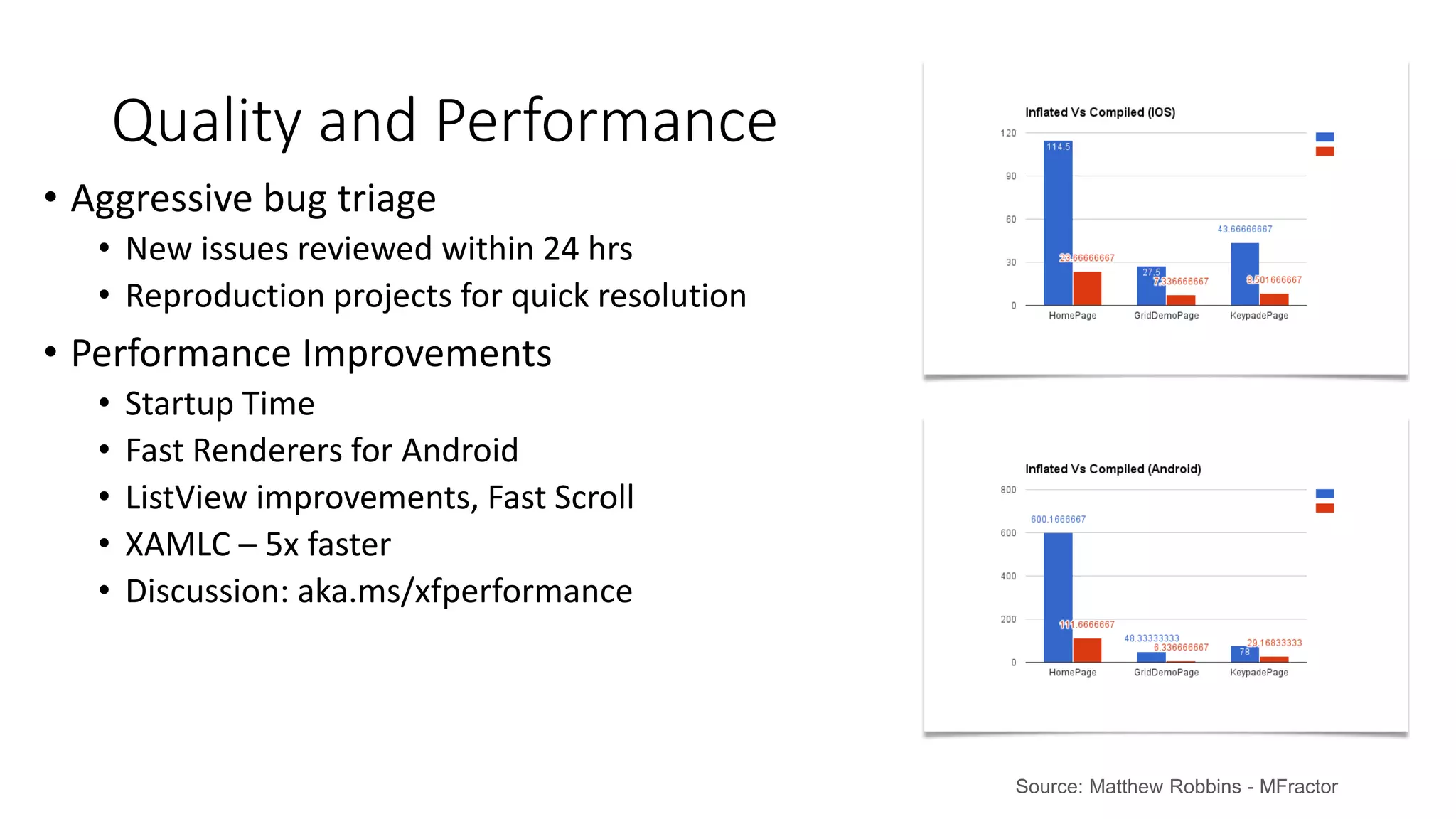 • Aggressive bug triage
• New issues reviewed within 24 hrs
• Reproduction projects for quick resolution
• Performance Improvements
• Startup Time
• Fast Renderers for Android
• ListView improvements, Fast Scroll
• XAMLC – 5x faster
• Discussion: aka.ms/xfperformance
Quality and Performance
Source: Matthew Robbins - MFractor
 