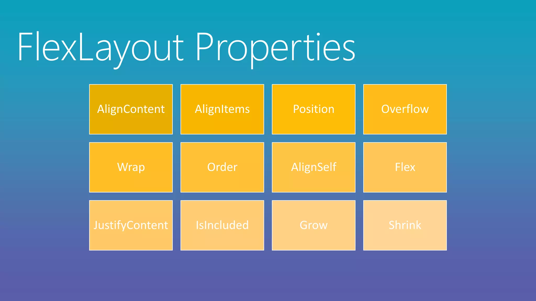 AlignContent AlignItems Position Overflow
Wrap Order AlignSelf Flex
JustifyContent IsIncluded Grow Shrink
FlexLayout Properties
 