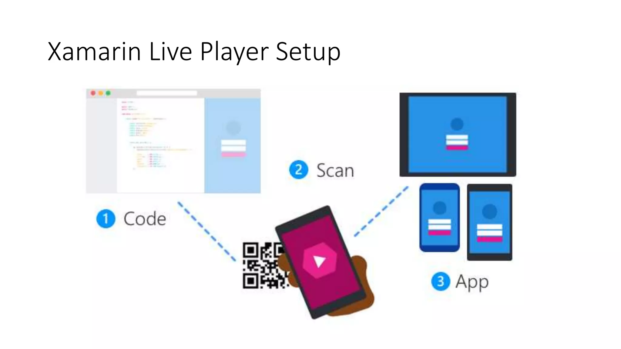 Xamarin Live Player Setup
 