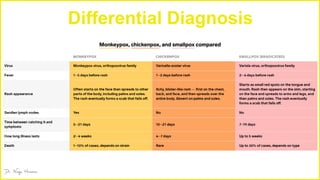 Differential Diagnosis
 