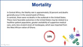 Mortality
In Central Africa, the fatality rate is approximately 10 percent and deaths
generally occur in the second week of illness.
In contrast, there were no deaths in the outbreak in the United States.
These more favorable outcomes in the United States may be related to a
healthier patient population, greater availability of supportive medical
care, and a less virulent strain of monkeypox, which was imported from
the West African nation of Ghana.
10%
 