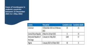 Cases of monkeypox in
endemic countries
between 15 December
2021 to 1 May 2022
 