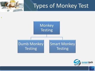 Types of Monkey Test
•

Monkey
Testing
Dumb Monkey
Testing

Smart Monkey
Testing

 
