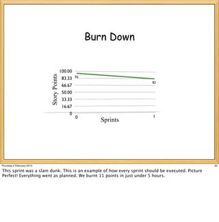 Burn Down
                           Story Points




                                              Sprints




Thursday 4 February 2010                                                                          20

This sprint was a slam dunk. This is an example of how every sprint should be executed. Picture
Perfect! Everything went as planned. We burnt 11 points in just under 5 hours.
 