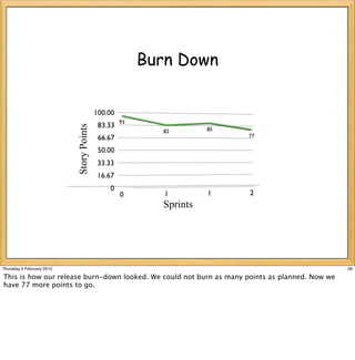 Burn Down
                           Story Points




                                            Sprints




Thursday 4 February 2010                                                                        39

This is how our release burn-down looked. We could not burn as many points as planned. Now we
have 77 more points to go.
 