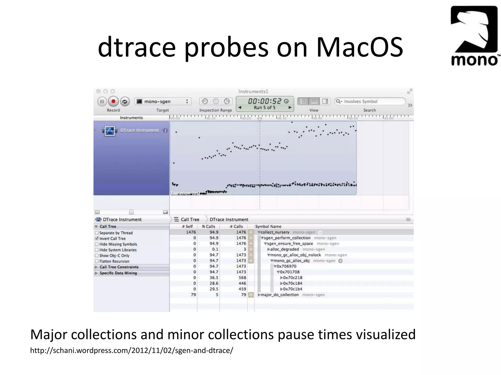 dtrace probes on MacOS
Major collections and minor collections pause times visualized
http://schani.wordpress.com/2012/11/02/sgen-and-dtrace/
 