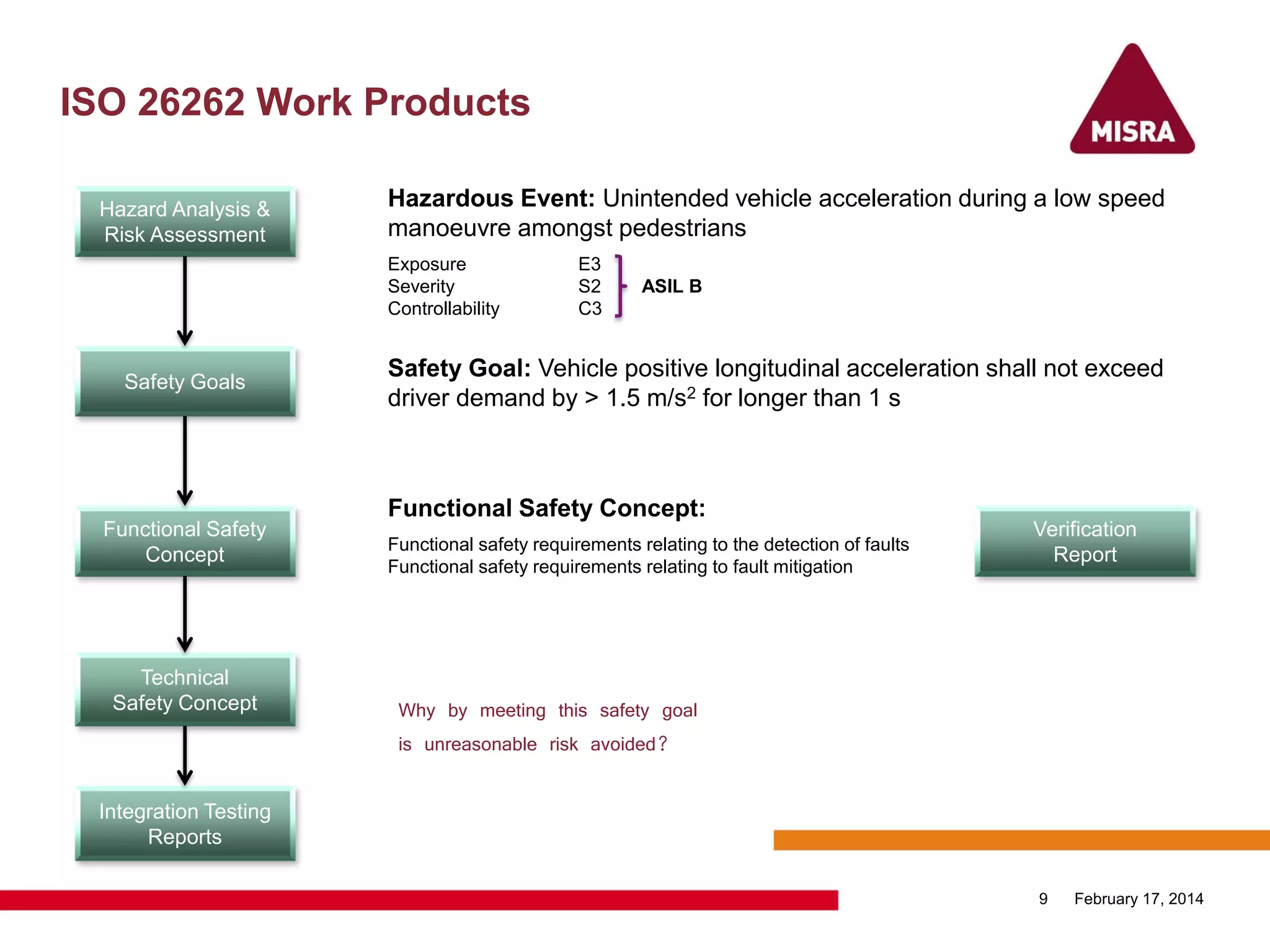 ISO 26262 Work Products
February 17, 20149
Hazard Analysis &
Risk Assessment
Safety Goals
Technical
Safety Concept
Integration Testing
Reports
Hazardous Event: Unintended vehicle acceleration during a low speed
manoeuvre amongst pedestrians
Exposure E3
Severity S2 ASIL B
Controllability C3
Safety Goal: Vehicle positive longitudinal acceleration shall not exceed
driver demand by > 1.5 m/s2 for longer than 1 s
Functional Safety Concept:
Functional safety requirements relating to the detection of faults
Functional safety requirements relating to fault mitigation
Verification
Report
Functional Safety
Concept
Why by meeting this safety goal
is unreasonable risk avoided?
 