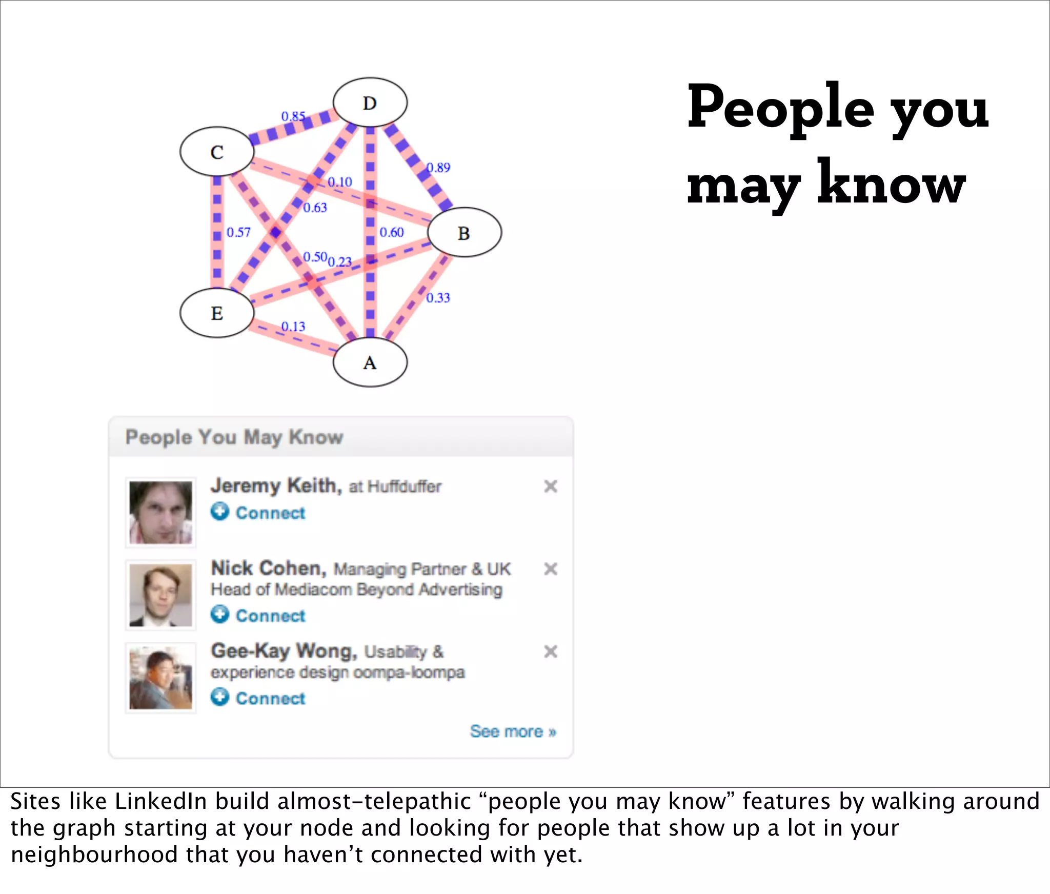 People you
                                                            may know




Sites like LinkedIn build almost-telepathic “people you may know” features by walking around
the graph starting at your node and looking for people that show up a lot in your
neighbourhood that you haven’t connected with yet.
 