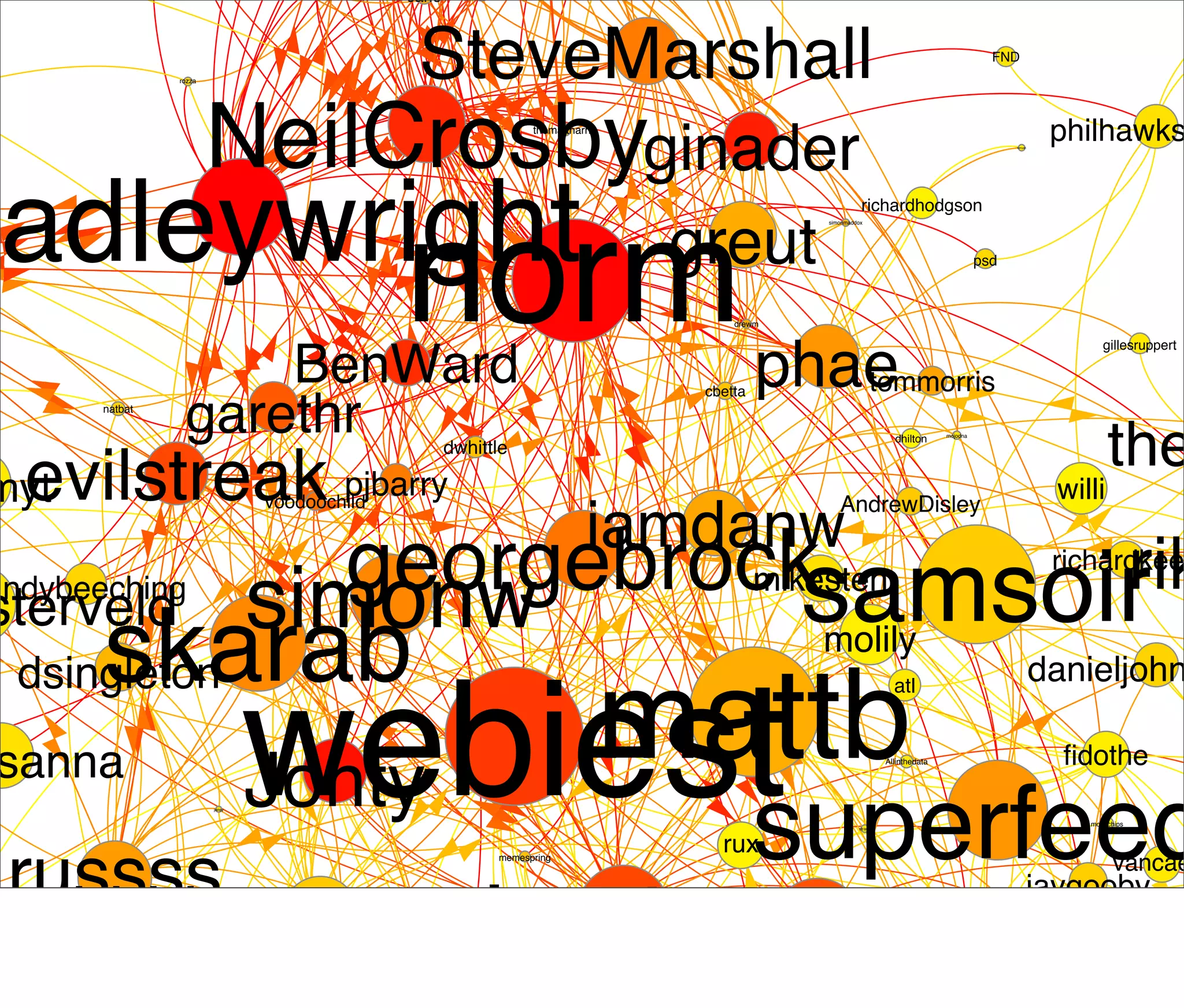 carlo




                     rozza
                                                    SteveMarshall                                                                                     FND




                             NeilCrosbyginader                             themattharris
                                                                                                                                                          tomyan
                                                                                                                                                                    philhawks


radleywright                                                                                                       richardhodgson




                                                   norm phae                               greut
                                                                                                         simonmaddox




                                                                                                                                                    psd



                                                                                                drewm

                                                                                                                                                                          gillesruppert

                          BenWard                                                           cbetta                     tommorris
            natbat
                      garethr                              dwhittle
                                                                                                                             dhilton      mojodna




                                                                                                                                                                            the
myt  evilstreak pjbarry              voodoochild                                                            AndrewDisley
                                                                                                                                                                    willi
                                                                                     iamdanw
andybeeching
sterveld
                                        georgebrock
                                     simonw        samsoir rik                                       mikesten
                                                                                                                                                                    richardkee



  dsingletonskarab                                  molily
                                                                                                                                                                   danieljohn

                                           mattb
                                     webiest
                                                                                                                             atl



sanna                                                                                                                                                                fidothe
                                     Jonty
                                                                                                                           Allinthedata




 russss
                             jensy




                                                                     superfeed
                                                                     memespring
                                                                                              rux
                                                                                                                  straup




                                                                                                                                                               jaygooby
                                                                                                                                                                       monkchips




                                                                                                                                                                             vancae




 jonocole
                             jwheare                           james filipeamore
                                                                 chrismear
                                                                hubgit




                                                                                                                                  jystewart
 