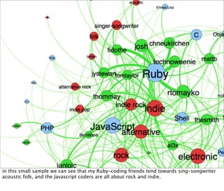 in this small sample we can see that my Ruby-coding friends tend towards sing-songwriter
acoustic folk, and the Javascript coders are all about rock and indie.
 