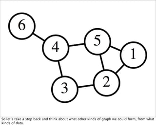 So let’s take a step back and think about what other kinds of graph we could form, from what
kinds of data.
 