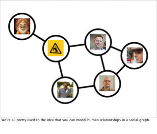 We’re all pretty used to the idea that you can model human relationships in a social graph.
 