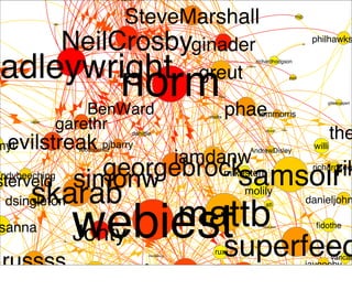 carlo




                     rozza
                                                    SteveMarshall                                                                                     FND




                             NeilCrosbyginader                             themattharris
                                                                                                                                                          tomyan
                                                                                                                                                                    philhawks


radleywright                                                                                                       richardhodgson




                                                   norm phae                               greut
                                                                                                         simonmaddox




                                                                                                                                                    psd



                                                                                                drewm

                                                                                                                                                                          gillesruppert

                          BenWard                                                           cbetta                     tommorris
            natbat
                      garethr                              dwhittle
                                                                                                                             dhilton      mojodna




                                                                                                                                                                            the
myt  evilstreak pjbarry              voodoochild                                                            AndrewDisley
                                                                                                                                                                    willi
                                                                                     iamdanw
andybeeching
sterveld
                                        georgebrock
                                     simonw        samsoir rik                                       mikesten
                                                                                                                                                                    richardkee



  dsingletonskarab                                  molily
                                                                                                                                                                   danieljohn

                                           mattb
                                     webiest
                                                                                                                             atl



sanna                                                                                                                                                                fidothe
                                     Jonty
                                                                                                                           Allinthedata




 russss
                             jensy




                                                                     superfeed
                                                                     memespring
                                                                                              rux
                                                                                                                  straup




                                                                                                                                                               jaygooby
                                                                                                                                                                       monkchips




                                                                                                                                                                             vancae




 jonocole
                             jwheare                           james filipeamore
                                                                 chrismear
                                                                hubgit




                                                                                                                                  jystewart
 