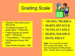 Grading Scale

•   3 Exams 100 points each =
                                  •    100-90% 765-688 A
    300 points                    •    89-80% 687-612 B
•   14 Chapter Quizzes 10
    points each = 140 points      •    79-70% 611-535 C
•   5 Map Quizzes 25 points
    each = 125 points             •    69-60% 534-459 D
•   1 Presentation = 100 points   •    59-0% 458-0 F
•   100 Random Points=100
    points                            Note: You must earn at least
•   Total Points Possible = 765       60% to pass this class. You
                                      may be dropped for falling below
                                      60%. Please refer to your syllabus.
 
