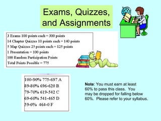 Exams, Quizzes,
and Assignments
Note: You must earn at least
60% to pass this class. You
may be dropped for falling below
60%. Please refer to your syllabus.
 