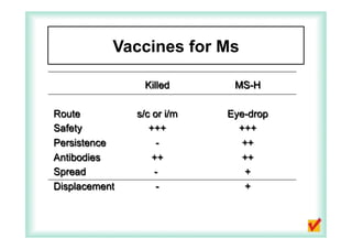 Monitor and Control of Vertically Transmitted Poultry Diseases | PDF