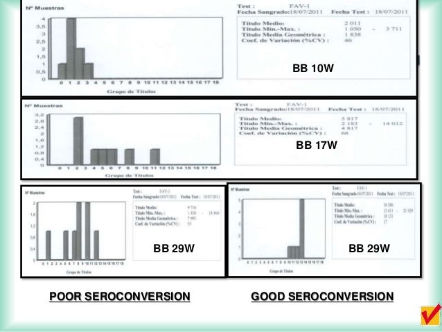 log2 4096 serology Using adenovirus: Fowl flocks control your to