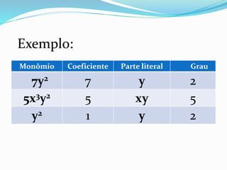 Monômio Coeficiente Parte literal Grau
7y2 7 y 2
5x3y2 5 xy 5
y2 1 y 2
Exemplo: