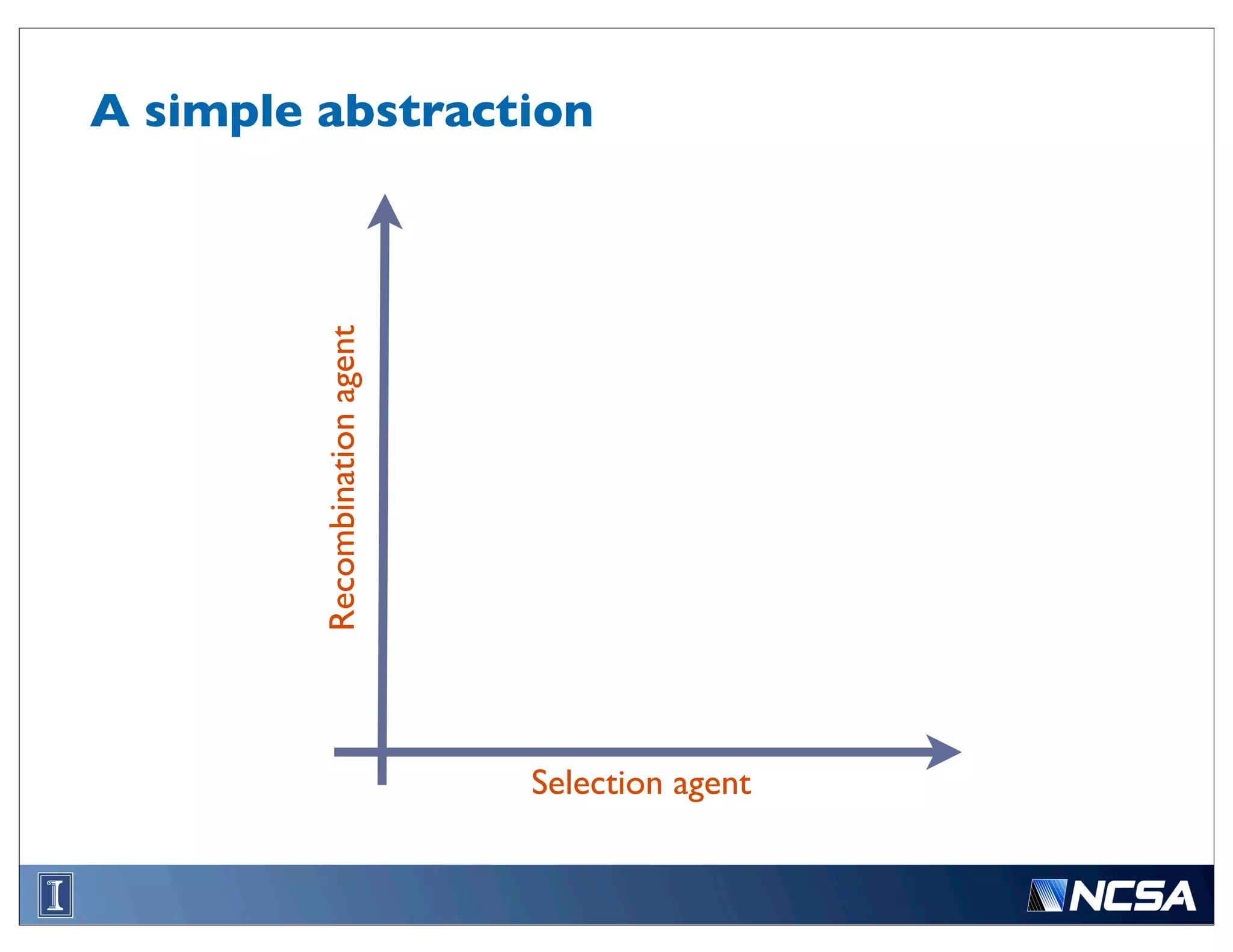 A simple abstraction



         Recombination agent




                               Selection agent
 