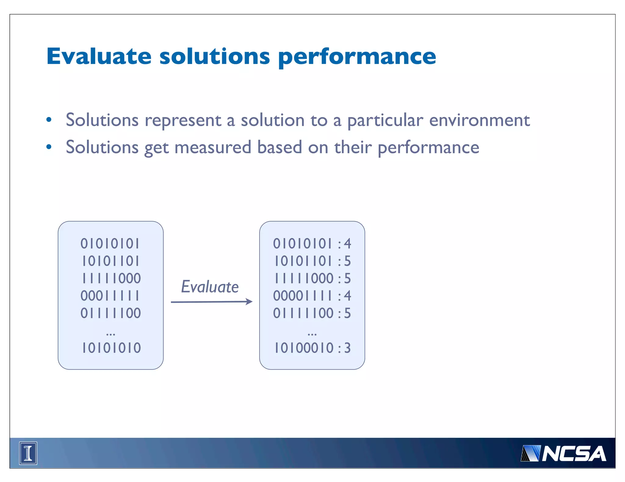 Evaluate solutions performance

• Solutions represent a solution to a particular environment
• Solutions get measured based on their performance



    01010101                01010101 : 4
    10101101                10101101 : 5
    11111000                11111000 : 5
    00011111
                Evaluate    00001111 : 4
    01111100                01111100 : 5
       ...                       ...
    10101010                10100010 : 3
 